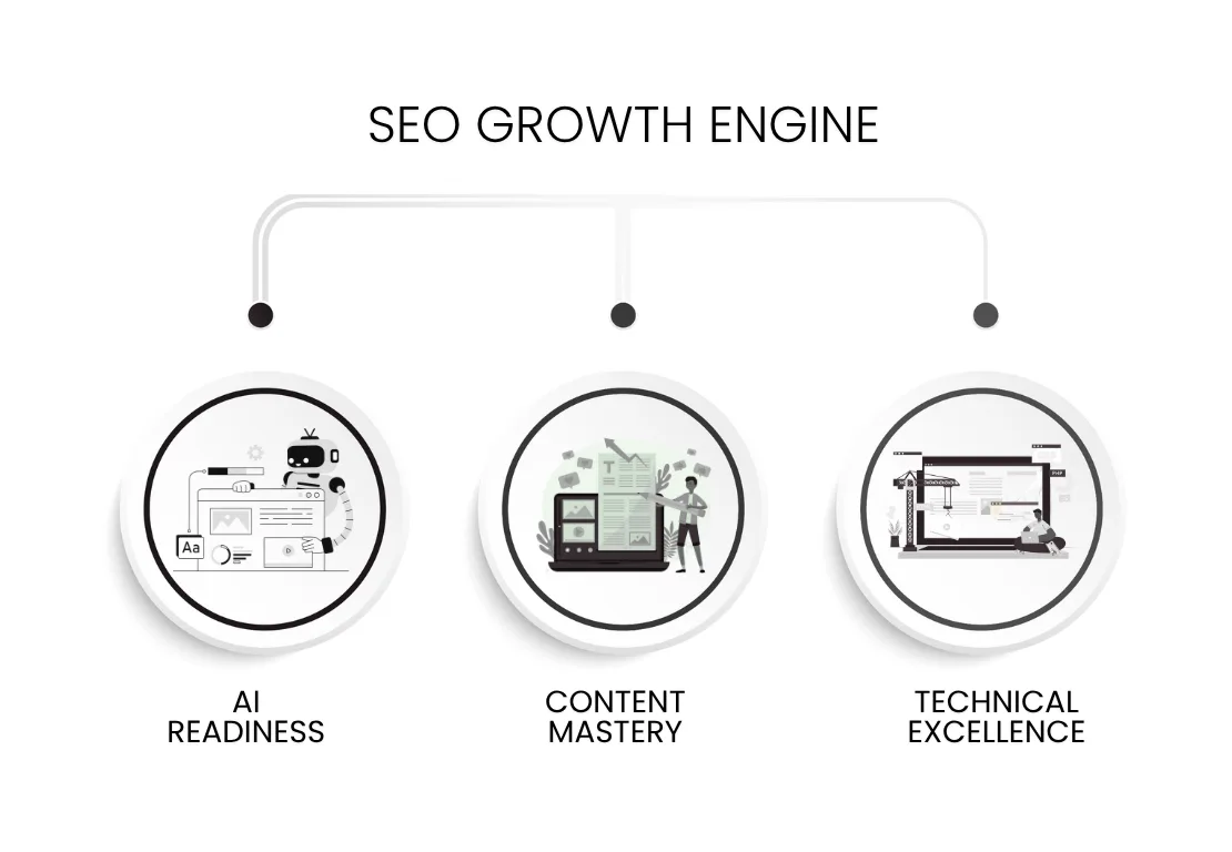 seo growth engine